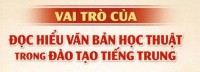 VAI TRÒ CỦA ĐỌC HIỂU VĂN BẢN HỌC THUẬT TRONG ĐÀO TẠO TIẾNG TRUNG